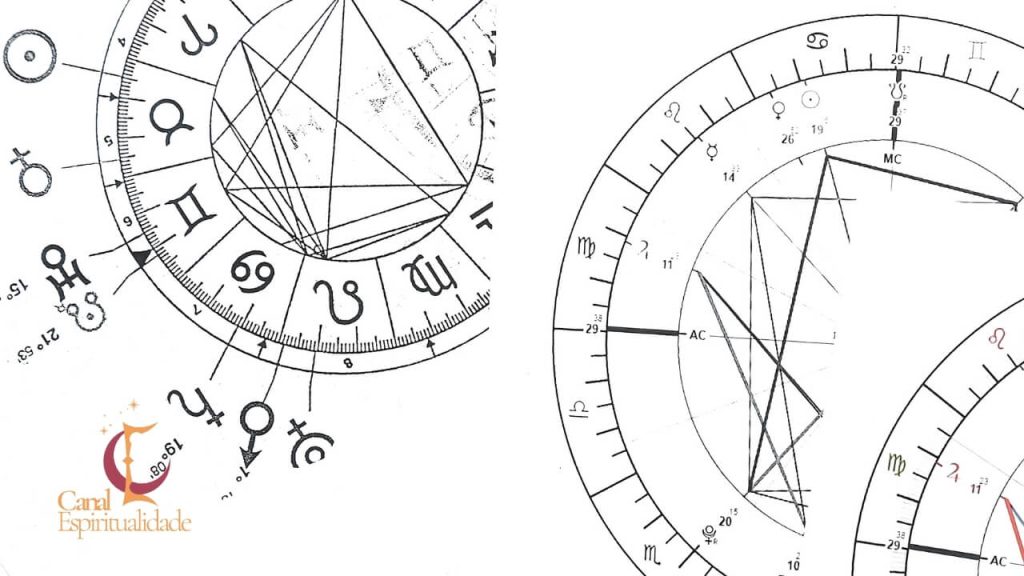 O que Significam os Elementos do Mapa Astral