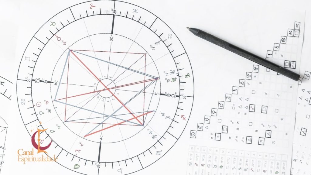 O que é um Mapa Astral e para que Serve