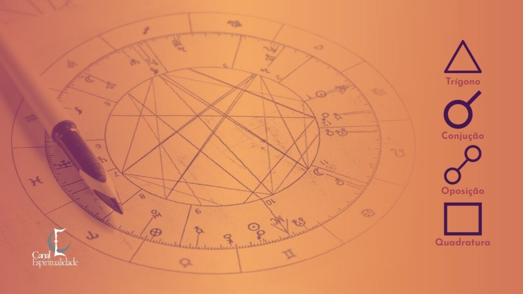 Como os Aspectos Entre os Mapas Revelam Compatibilidades e Desafios