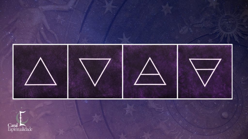 Elementos e Modalidades dos Signos Fogo, Terra, Ar e Água
