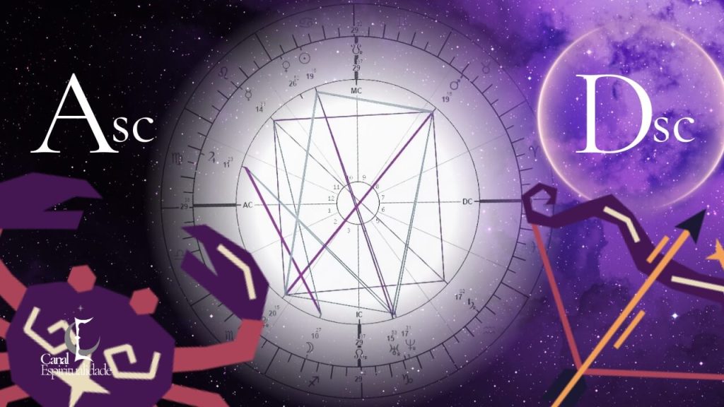 O que o Signo Descendente Revela Sobre Seus Relacionamentos Amorosos e Parcerias