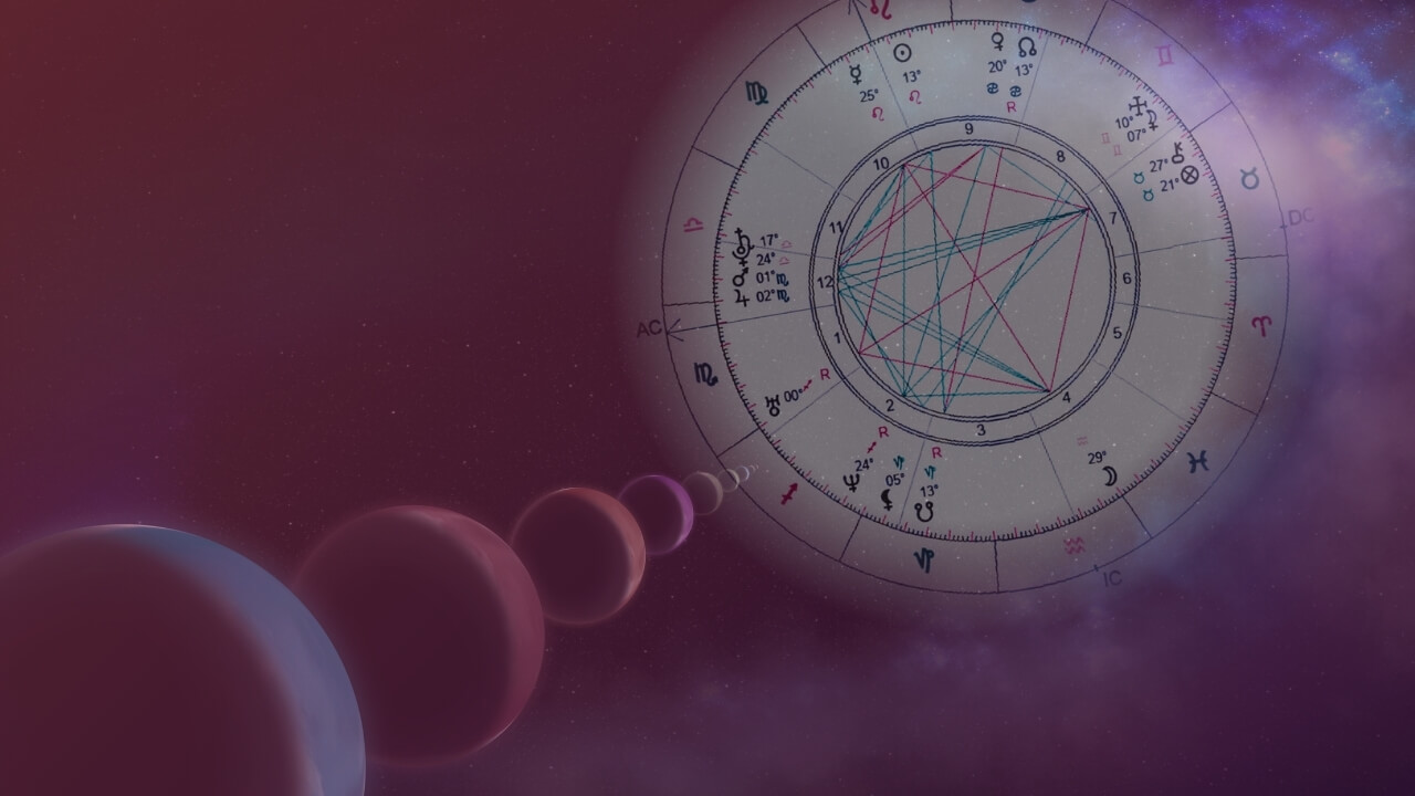 Planetas no Mapa Astral O que cada um Revela sobre Você