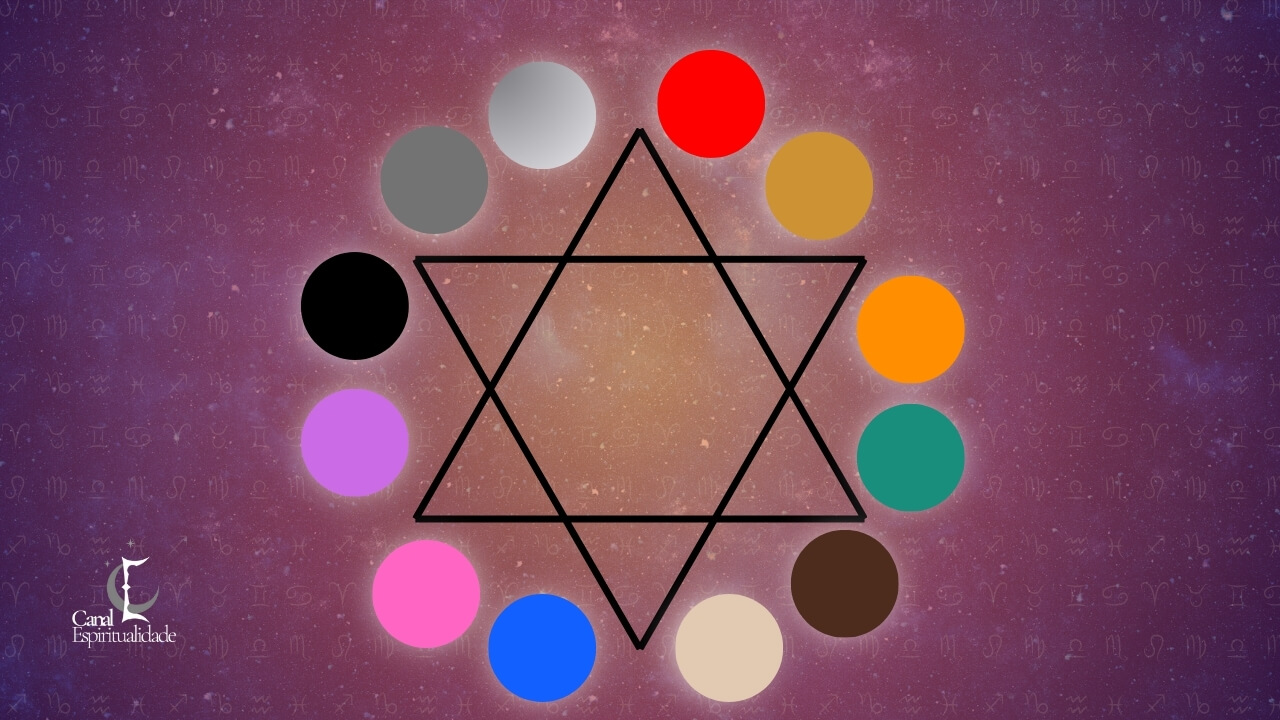 A Relação Entre Cores e Astrologia