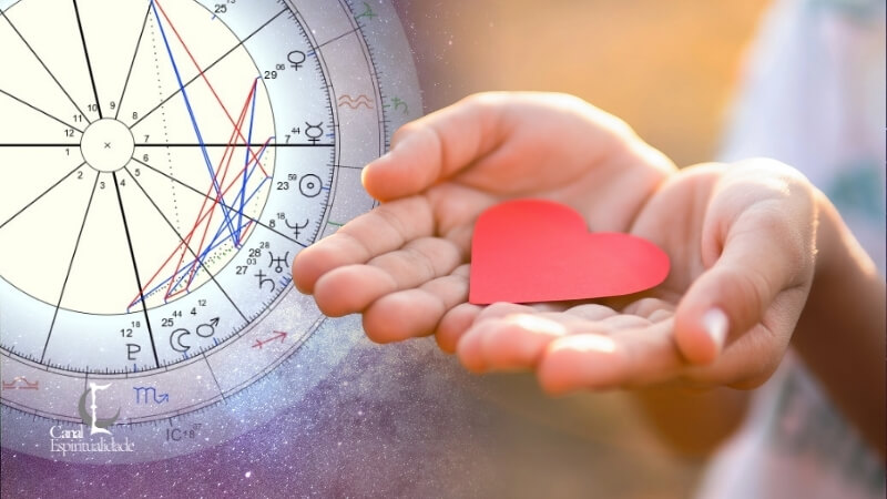 Parte 4 Aspectos Astrológicos que Influenciam a Fuga do Amor