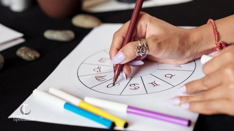Signos do Zodíaco Os Doze Arquétipos Que Moldam a Personalidade