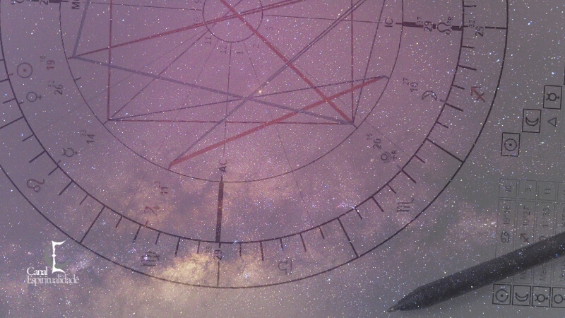 Influência do Mapa Astral Completo (1)