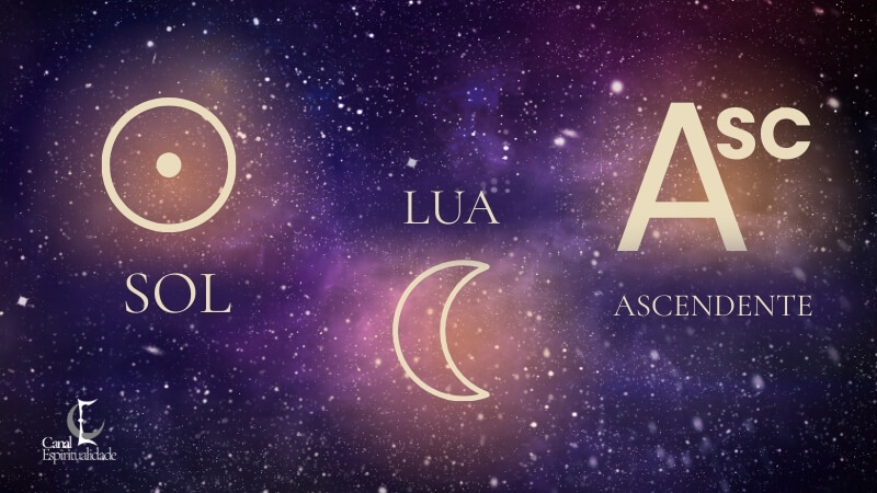 O Papel do Sol, Lua e Ascendente na Compatibilidade de um Casal