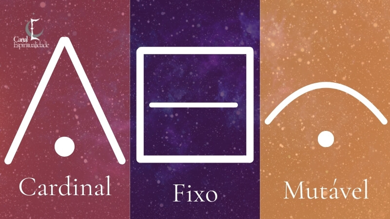 O que são as Modalidades dos Signos