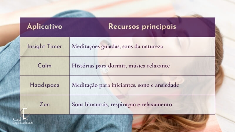 Aplicativos recomendados