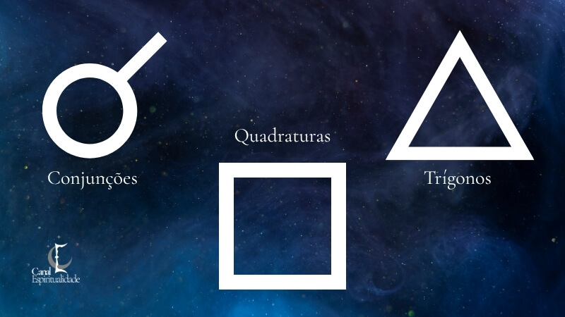 Aspectos Astrológicos Envolvendo Urano