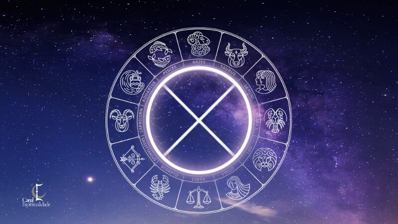 A Roda da Fortuna e os Signos do Zodíaco