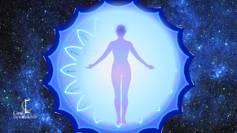 Ajna Chakra Frontal (Terceiro Olho)
