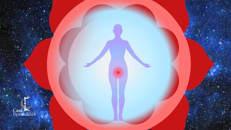 Muladhara Chakra Raiz ou Chakra Base