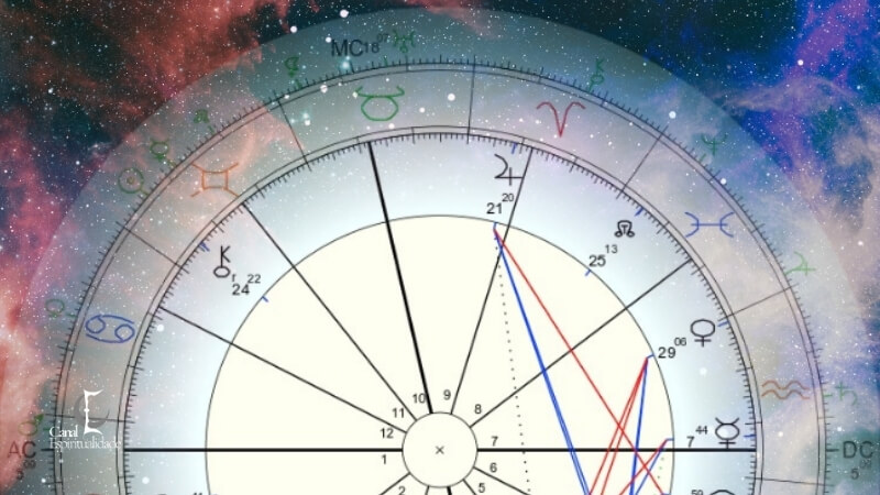 O Meio do Céu Como Indicador de Carreira e Reconhecimento