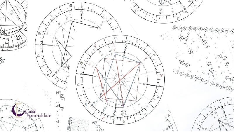 O que é o Mapa Astral