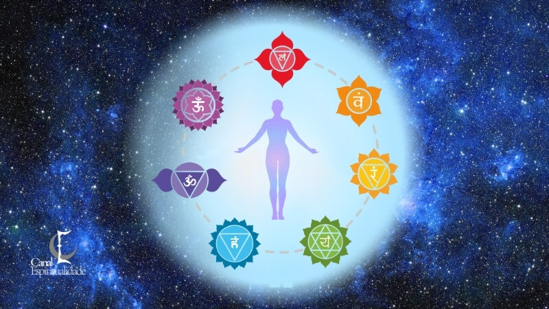 O que são chakras