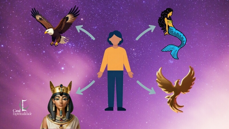 O que é arquétipo dominante